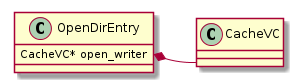 class OpenDirEntry {
   CacheVC* open_writer
}

class CacheVC {

}

OpenDirEntry::open_writer *- CacheVC